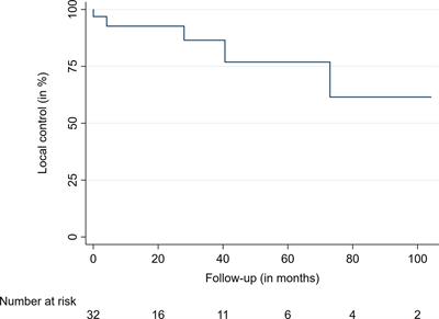 Image-Guided Robotic Radiosurgery for the Management of Spinal Ependymomas